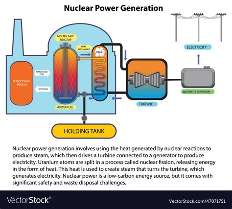 Nuclear Energy Electricity 的图像结果