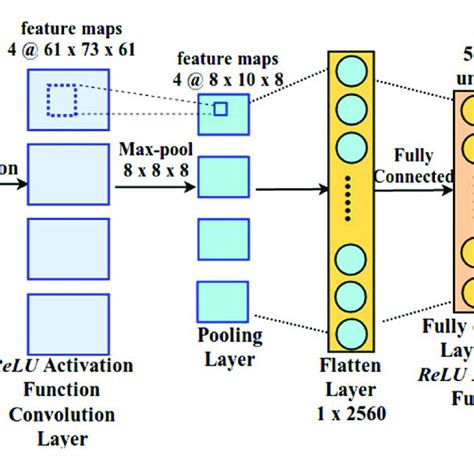 CNN Neural Network Deep Learning 的图像结果