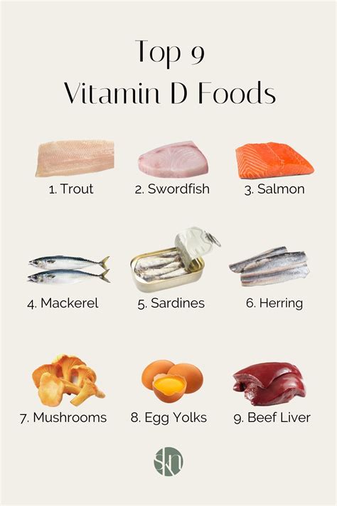 Vitamin D Foods List Diet Healthy Food Vitamin Chart Knowledge Poster