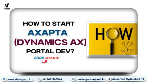 How to Start Axapta (Dynamics AX) Portal Dev? 2025 Update