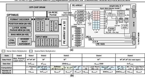Image result for Visualize Matrix Multiplication Transformers