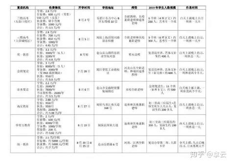 有没有福建福州一起打算复读的兄弟啊，有啥学校可以推荐的？ - 知乎