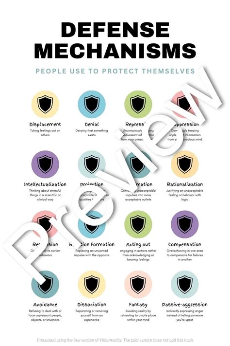Defense Mechanisms Poster | Printable PDF | *includes 1 Commercial License* for Counselors ...