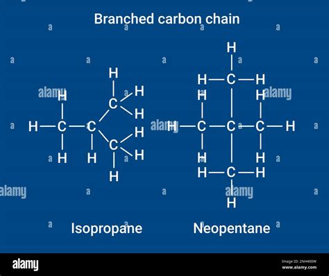 Functional group isomerism hi-res stock photography and images - Alamy