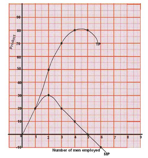 2020 Economics WAEC (WASSCE) Theory Past Questions (Paper 2) | Kofa Study