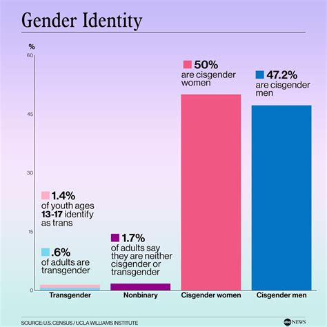 Gender Demographics Equal Pay For Women In New Mexico: How Do We Get