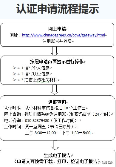 自考什么时候申请学位证，申请条件是什么呢？申请需要什么材料呢？ - 知乎