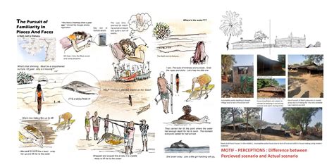 Anchoring the Frayed Roots | CEPT - Portfolio