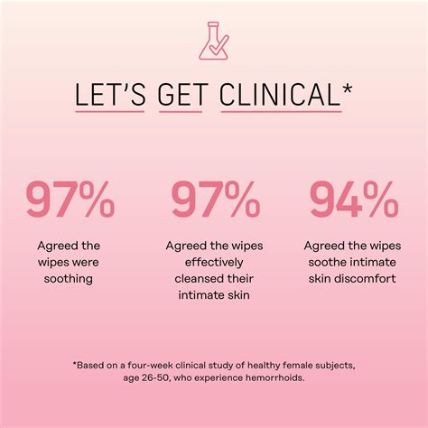 Snapklik.com : Soothing Witch Hazel Feminine & Hemorrhoid Wipes ...