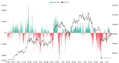 Bitcoin price flags alarming patterns as BTC ETFs outflows hit $1 billion