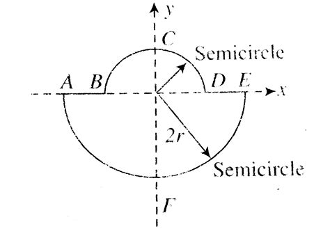 A uniform thin rod is bent in the form of closed loop `ABCDEFA` as ...