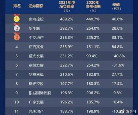 我国地方融资平台公司的财务特征及业务模式变化