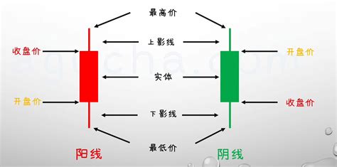 1.5 外汇交易基础：MT4-5 使用指南 - 知乎