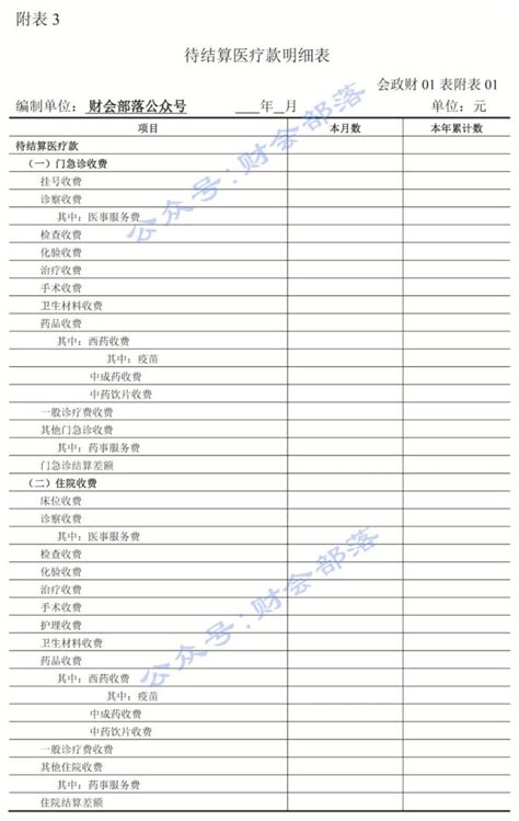 新《基层医疗机构财务制度》解读打印版_word文档在线阅读与下载_无忧文档