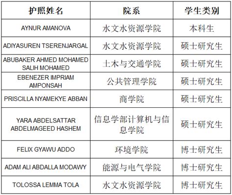 2021年度“留学江苏政府优秀学生奖学金”获奖名单公示