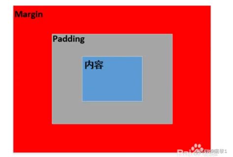 C# Padding 的图像结果