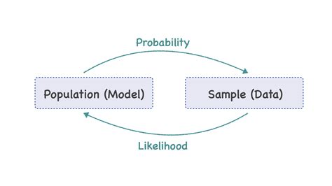 Probability and Statistics · Hyperskill