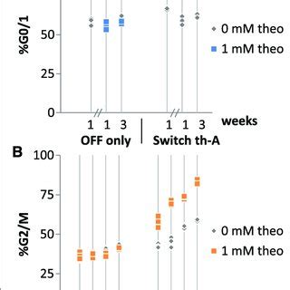 Image result for Cell Cycle Control Systems