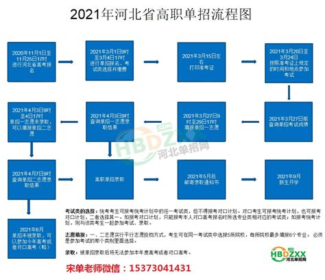 河北省高新技术企业更名流程