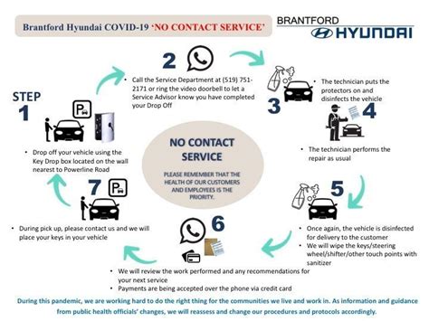 Image result for Service Advisor Walk around Process