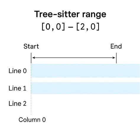 Image result for Interview Transcript in Appendix Example