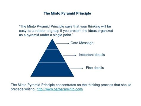 Communication Pyramid Model 的图像结果