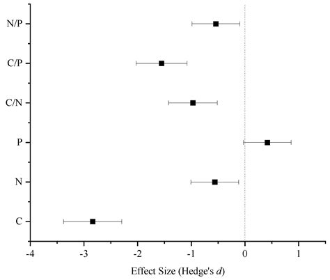 C, N, and P Stoichiometry Characteristics of Fresh and Weathered ...