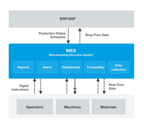 MES System Graph 的图像结果