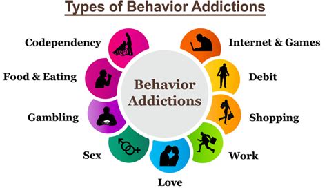 Behavioral Addiction Signs, Symptoms, and Effects - Bridges Of Hope