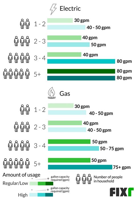 2020 Tankless Water Heater Installation Cost | Tankless Water Heater Costs