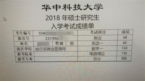 2020安徽公务员省考笔试成绩公布！你的成绩能进面吗_测评