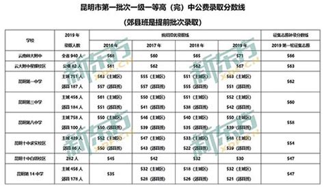 全国985大学全部排名及录取分数线汇总（2023参考）-高考100