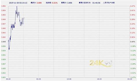 中国工商银行纸黄金纸白银周六亚市早盘双双上涨-第一黄金网