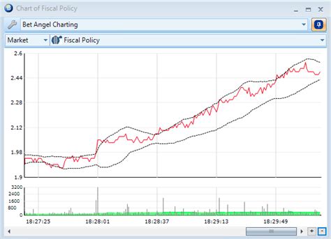 Bet Angel Tutorials 的图像结果