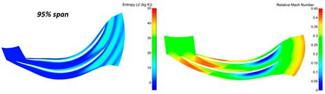 Versatile Tool for Parametric Smooth Turbomachinery Blades