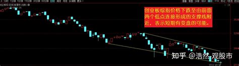 中国股市：什么样的股票容易走出“涨停板”呢，散户值得反复读懂！ - 知乎