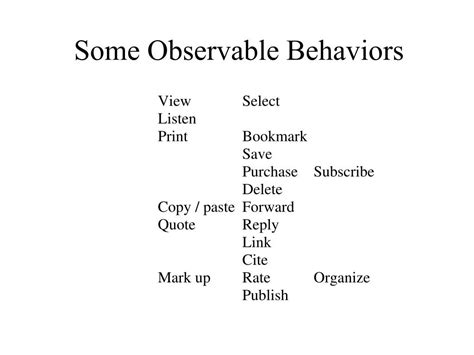 Image result for Observable Behavior