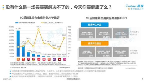 90后的健康养生观，为什么常态熬夜还狂买保险？ | 人人都是产品经理