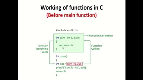 Image result for Define a Function Code