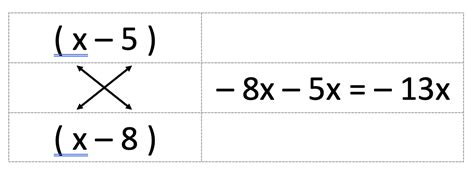 Image result for Cross Method Factorization