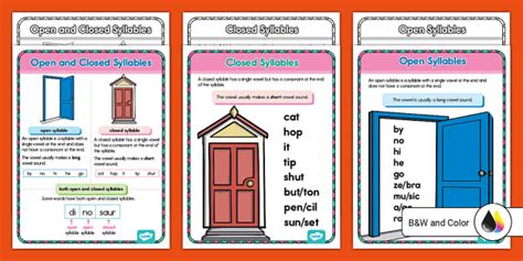 Open and Closed Syllables Poster Set for 2nd-3rd Grade