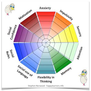 Image result for ASD Spectrum