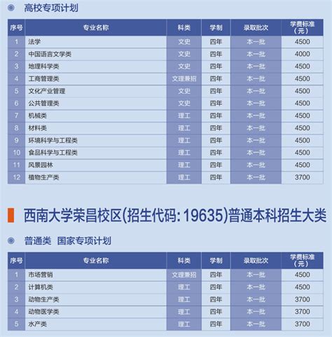 2018南昌大学各专业收费标准 学费一年多少钱_有途教育