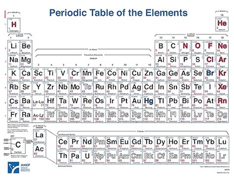 American Educational 4 Color Periodic Table Wall Chart, 49-1/2" Length ...