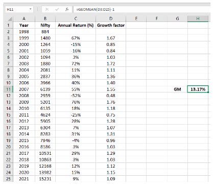 School of Stocks - Mean, Variance, and Standard Deviation