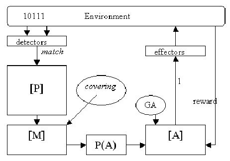 Image result for XCS Tutorial Machine Learning