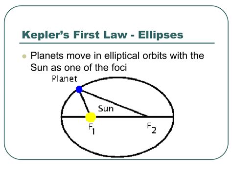 Keplers_Laws powerpoint presentation.pdf