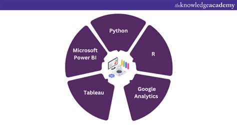 Image result for Database Analytics Tools