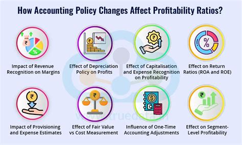 How Accounting Policy Changes Affect Financial Ratios | Investor Guide