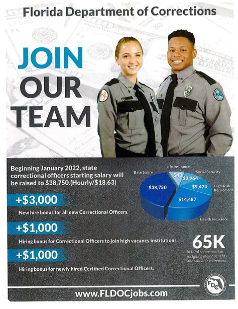 Correctional Officer Salary Miami - 2026 Company Salaries